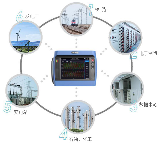 便携式电能质量分析仪 便携式电能质量分析仪